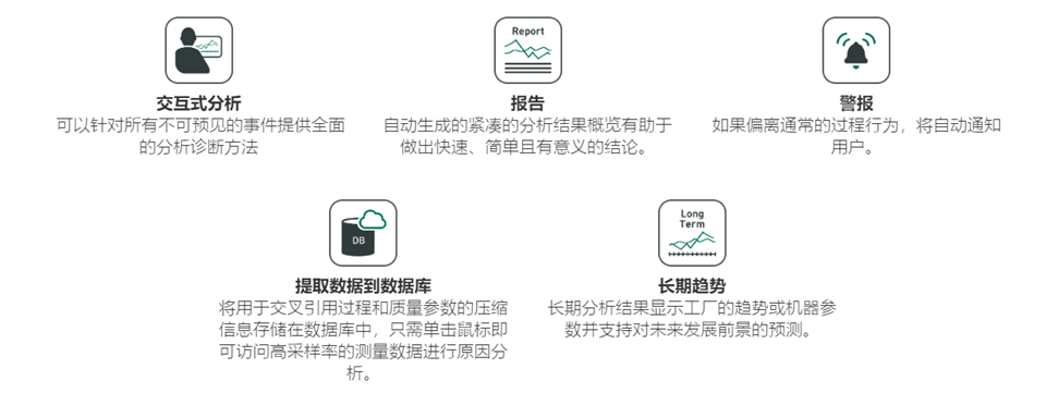 iba系统的连接(图1)