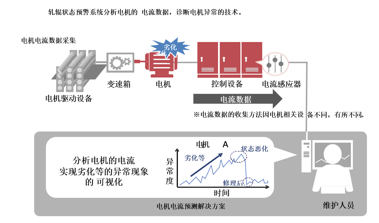 (图2)