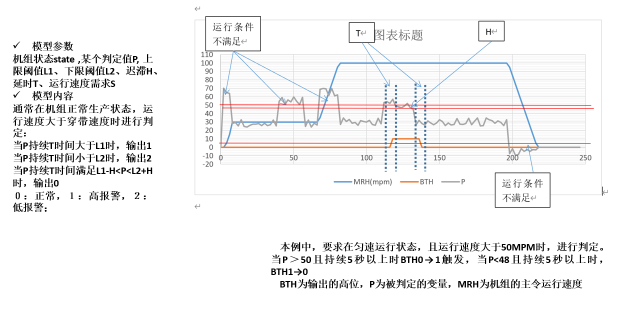 算子模型开发(图1)